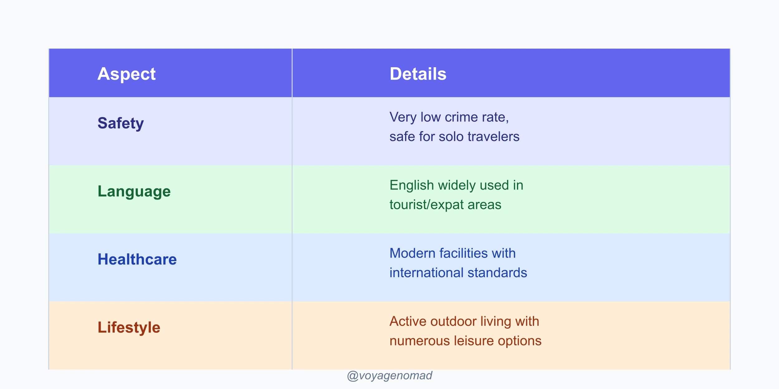 da nang location-aspects