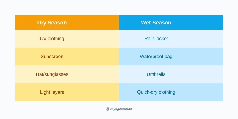 Seasonal Additions