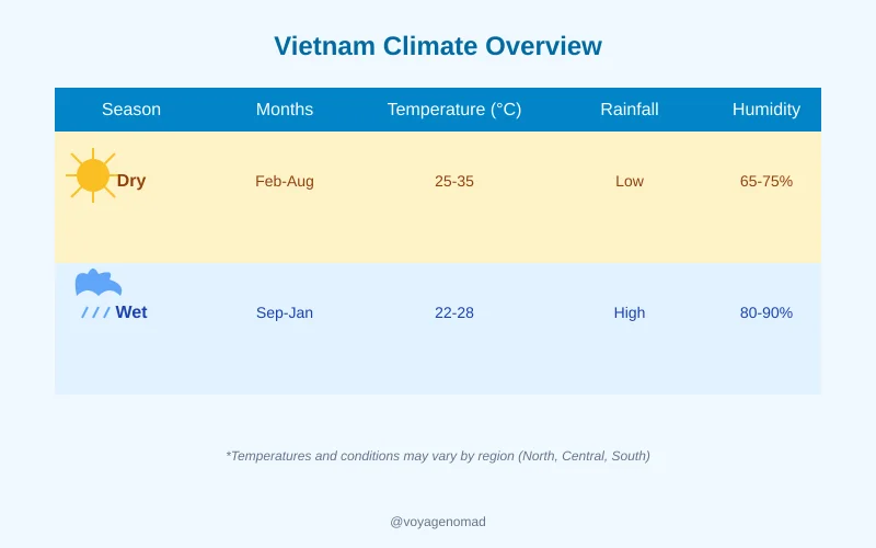vietnam-climate