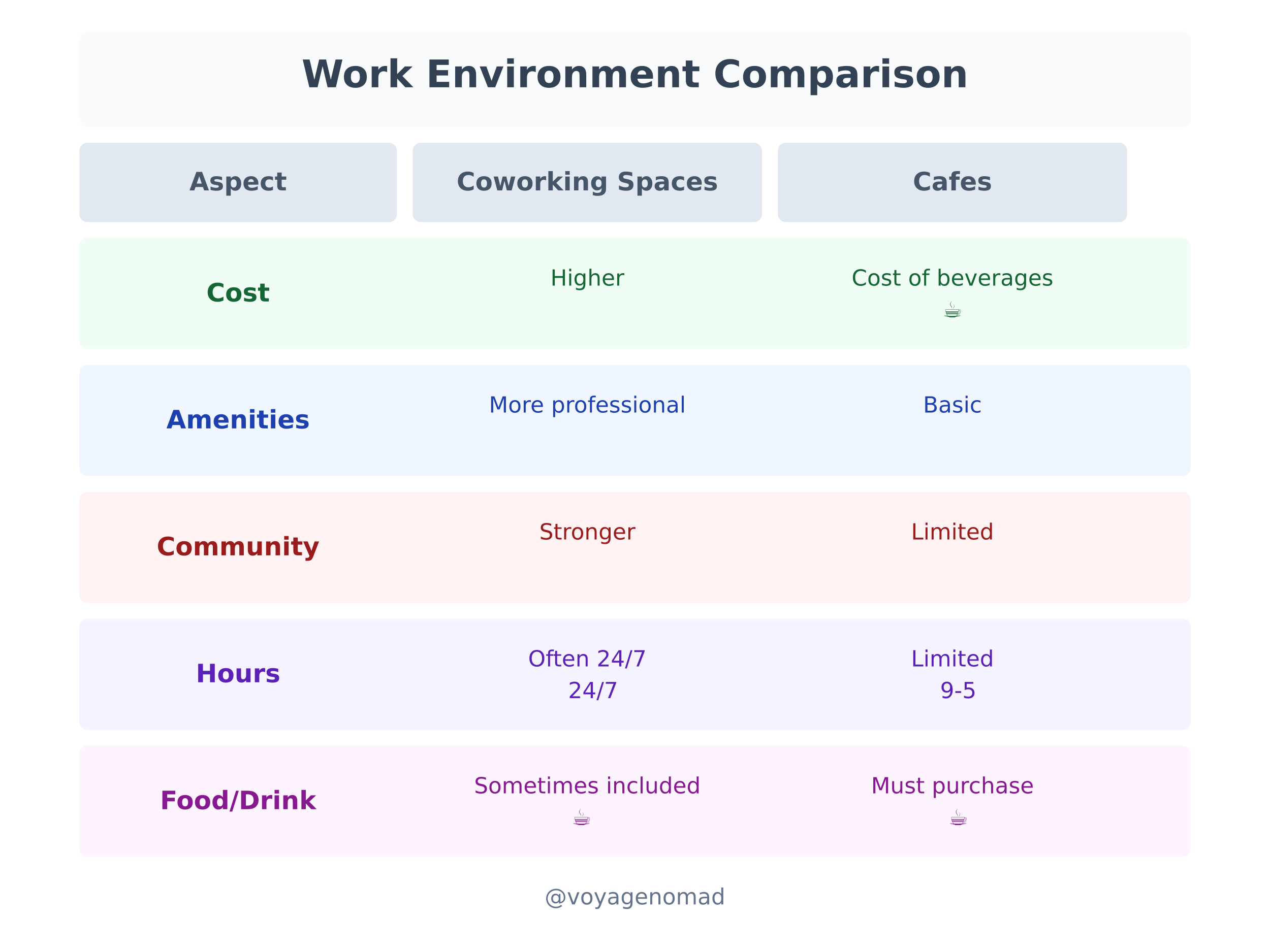 da nang work-environment-comparison
