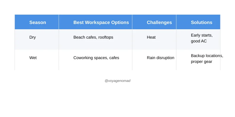 Workspace Considerations